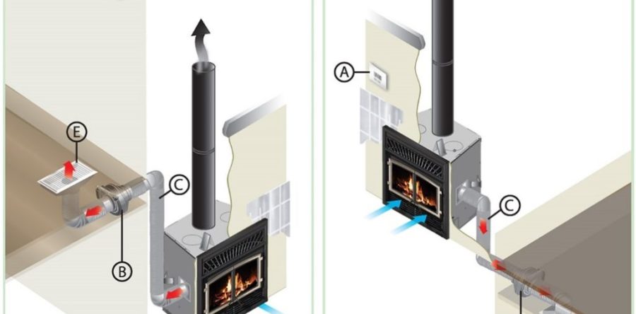 What is zone heating?