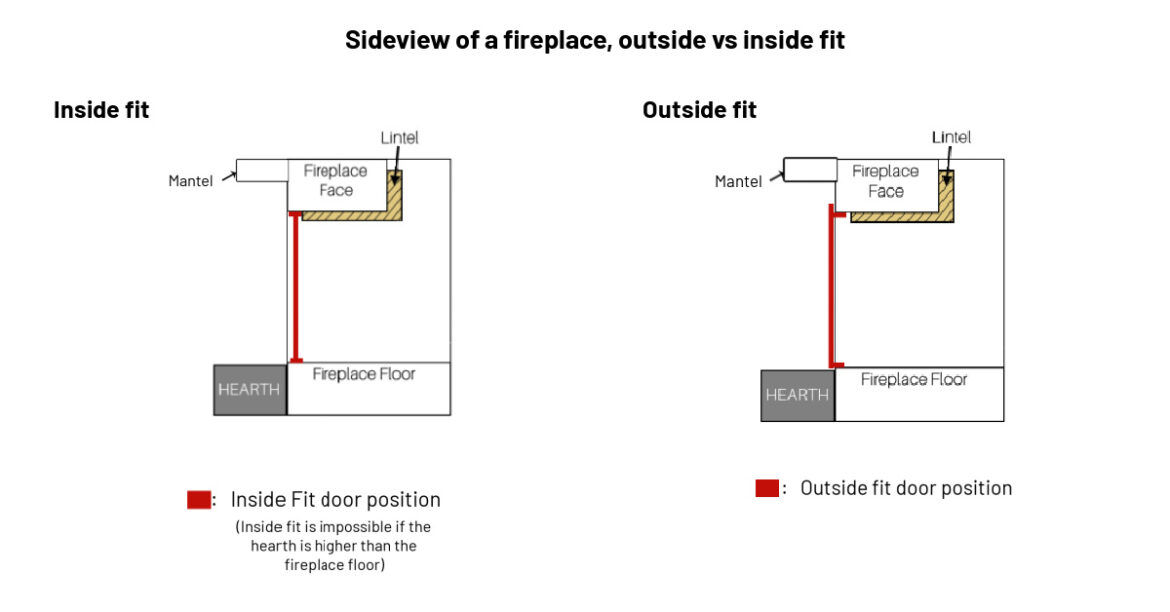 Outside vs Inside fit
