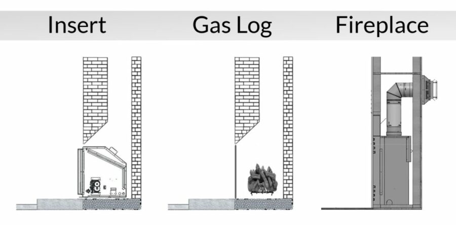 Buying advice for gas fireplaces, gas inserts & gas logs
