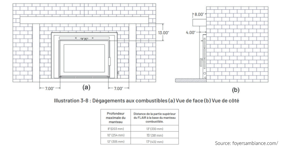 Comment construire et installer une tablette de foyer
