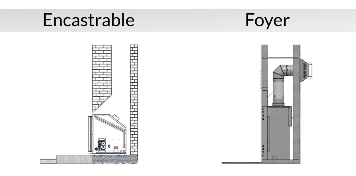 Tout savoir sur les foyers au gaz _ conseils d'achat - difference foyer et encastrable